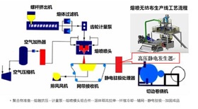 无纺熔喷布静电发生器
