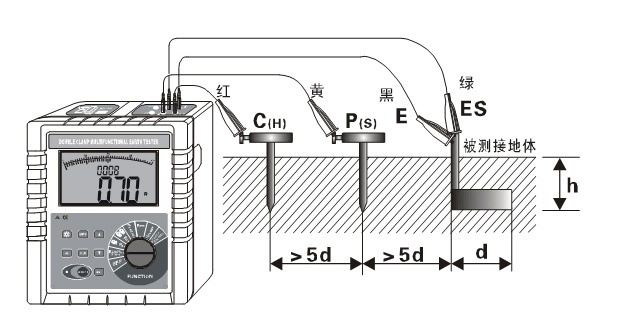 如何使用双钳形接地电阻测量仪测量接地电阻