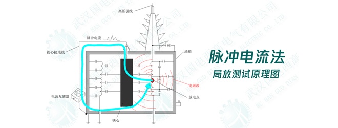 变压器局部放电脉冲电流法检测原理