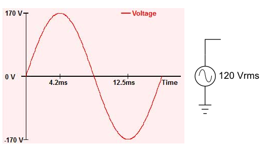 “直流耐压测试”是什么？来了解下
