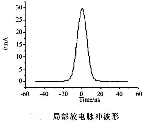 “局部放电”简单概述