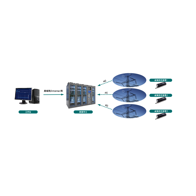 GDLFL-OL高压输电线路故障定位在线监测系统