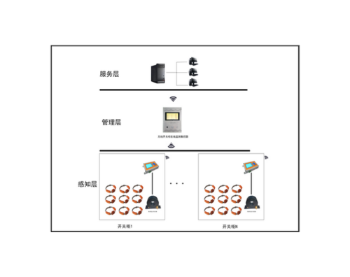 开关柜局放综合在线监测系统