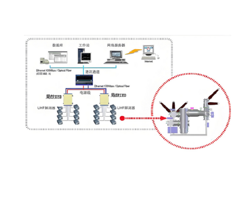 GIS局放在线监测系统