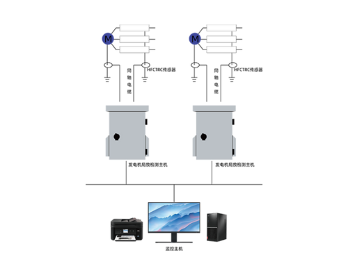 发电机局放在线监测系统