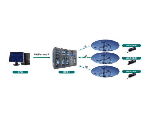 高压输电线路故障定位在线监测系统