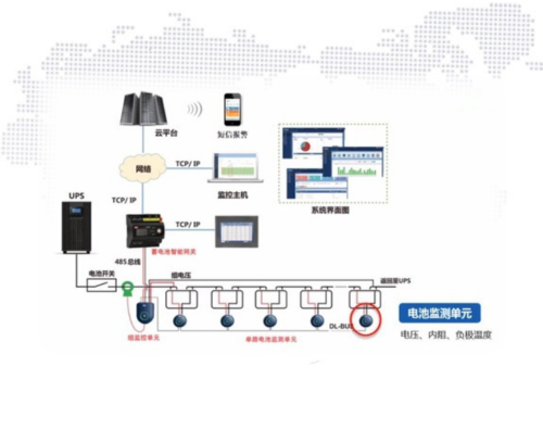 蓄电池远程在线监测系统