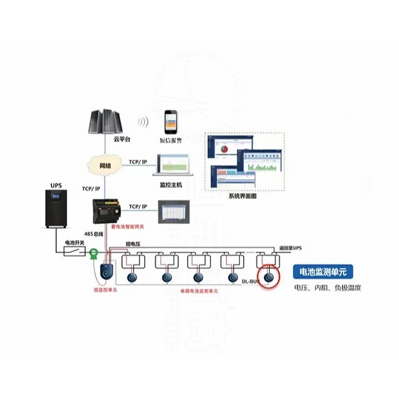 GDBT-OL-314蓄电池远程在线监测系统
